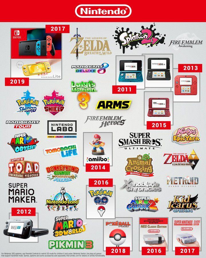 Nintendo Decade
